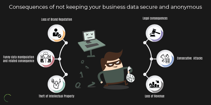 Consequences of not keeping your business data secure and anonymous