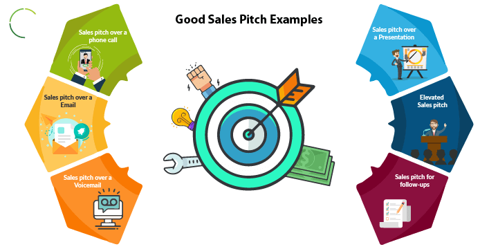 sales pitch