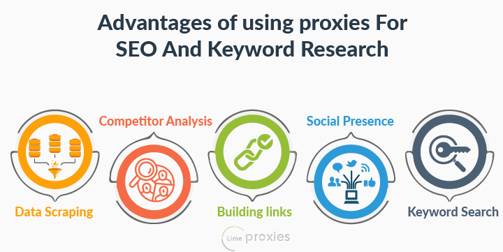 SEO proxies - 02