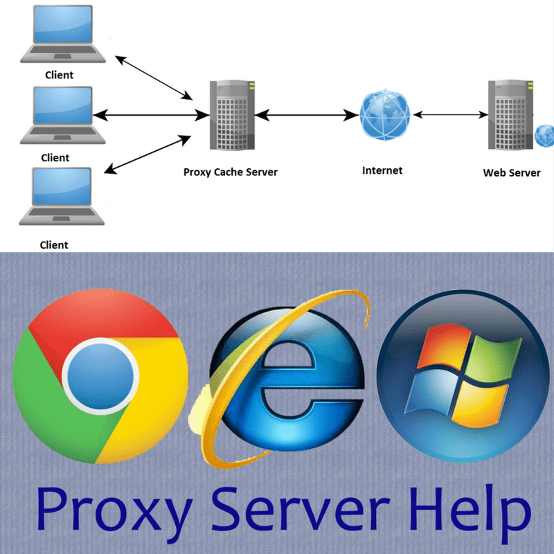 Surf through proxy server