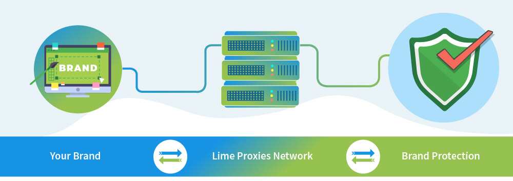 proxy for brand protection