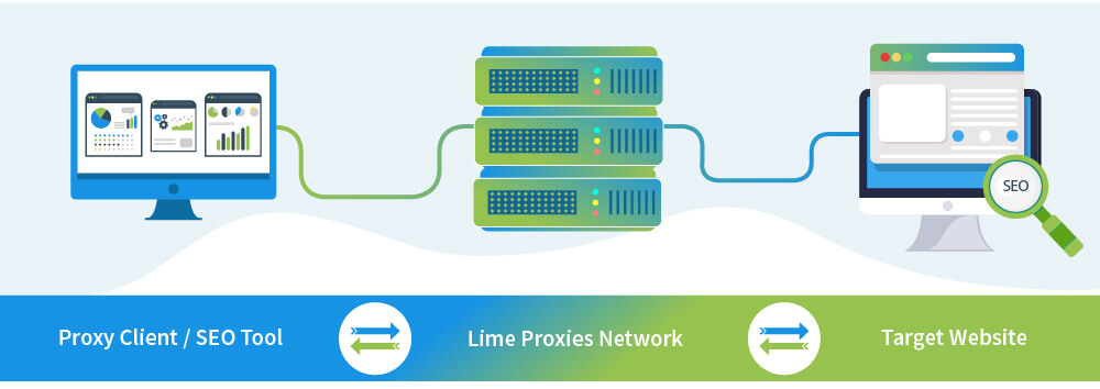 Limeproxies